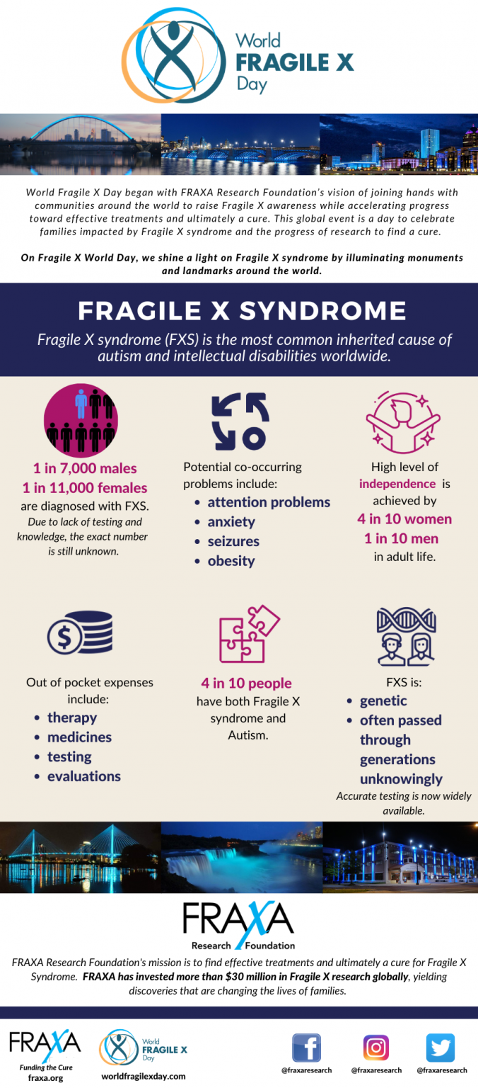 current research on fragile x