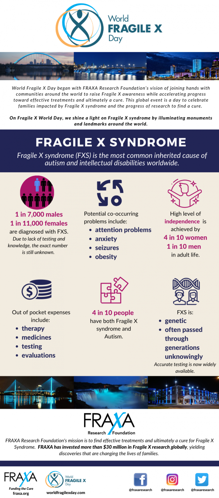 Fragile X Awareness Infographic for World Fragile X Day! • World